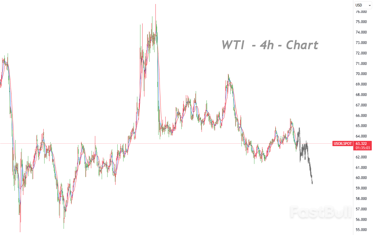 Bears Firmly in Control; Prices at Risk of a Deeper Slide_1