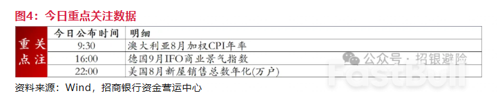 議息會議後的經濟觀察：美國最新就業和通膨表現如何？ _5