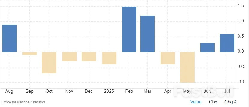 Markets Today: UK Retail Sales Beat Estimates, Trump Signs Japan Deal, FTSE 100 Bounces Off 100-Day MA. NFP Next_1 Markets Today: UK Retail Sales Beat Estimates, Trump Signs Japan Deal, FTSE 100 Bounces Off 100-Day MA. NFP Next_1