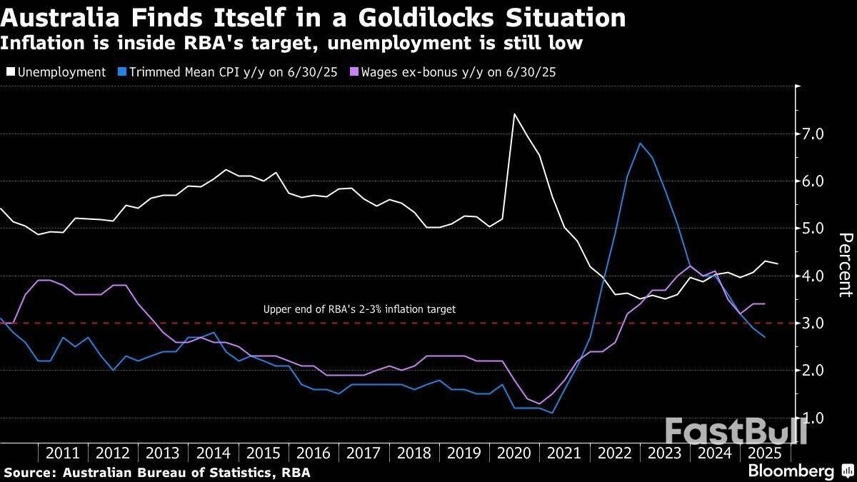 L'economia australiana accelera trainata dalla spesa delle famiglie_1 L'economia australiana accelera trainata dalla spesa delle famiglie_1