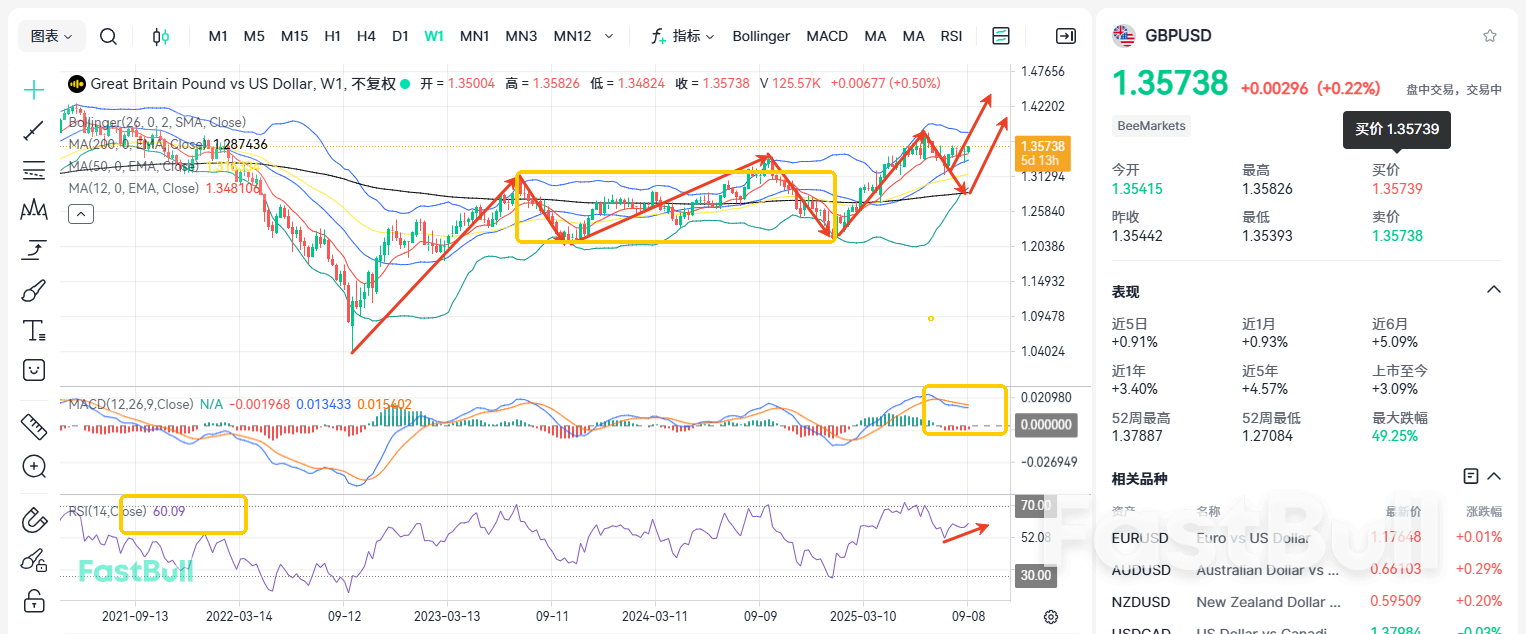 GBP/USD Surprises with Major Upside? First Rate Cut Delayed!_1 GBP/USD Surprises with Major Upside? First Rate Cut Delayed!_1