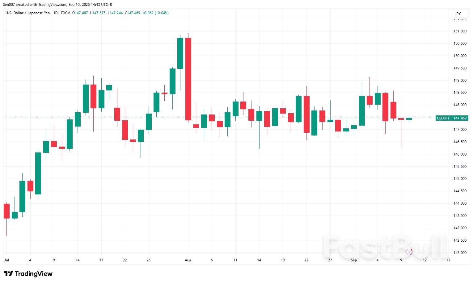 日元汇率巨震!日本央行10月加息概率大增,日元未来或升值至142?_1 日元汇率巨震!日本央行10月加息概率大增,日元未来或升值至142?_1