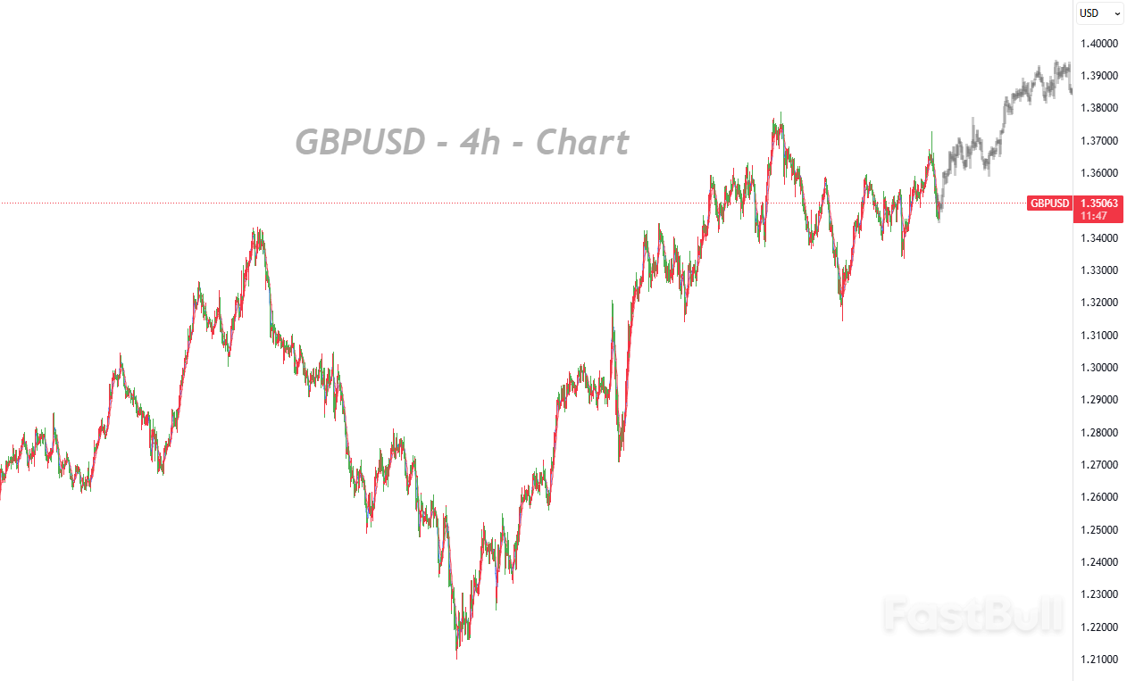 قد يُبقي بنك إنجلترا على سعر الفائدة دون تغيير طوال العام، ولكن لا داعي لإضعاف الجنيه الإسترليني قد يُبقي بنك إنجلترا على سعر الفائدة دون تغيير طوال العام، ولكن لا داعي لإضعاف الجنيه الإسترليني