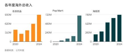 中国消费品牌为何抢进美国？_3