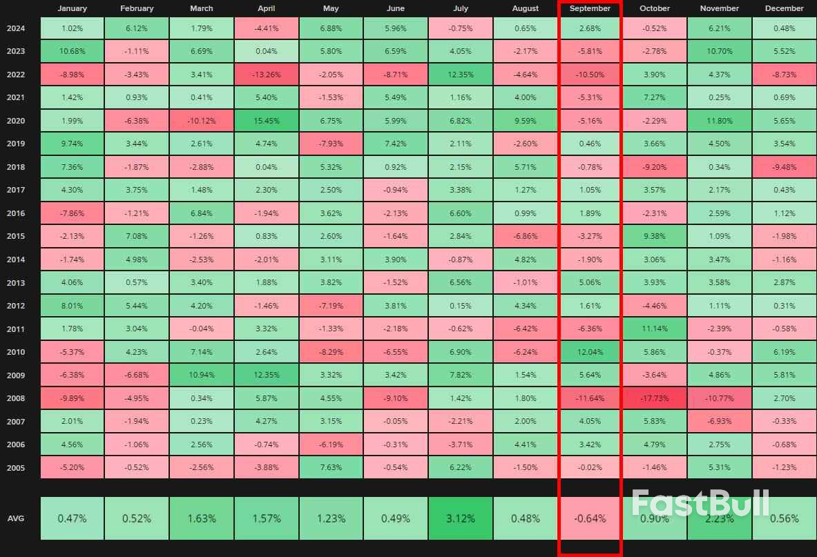 What does September normally have in store for markets?_2