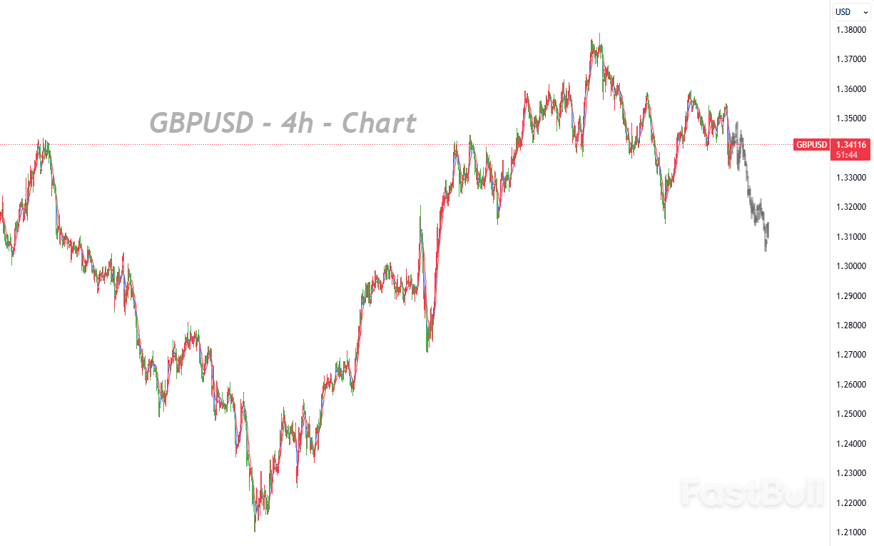 UK Gilt Yields Soar as Pound Recalls 2022 Crisis_1 UK Gilt Yields Soar as Pound Recalls 2022 Crisis_1