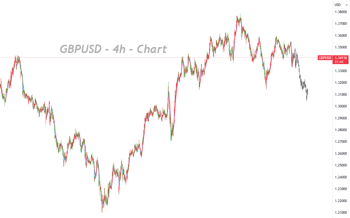 UK Gilt Yields Soar as Pound Recalls 2022 Crisis_1