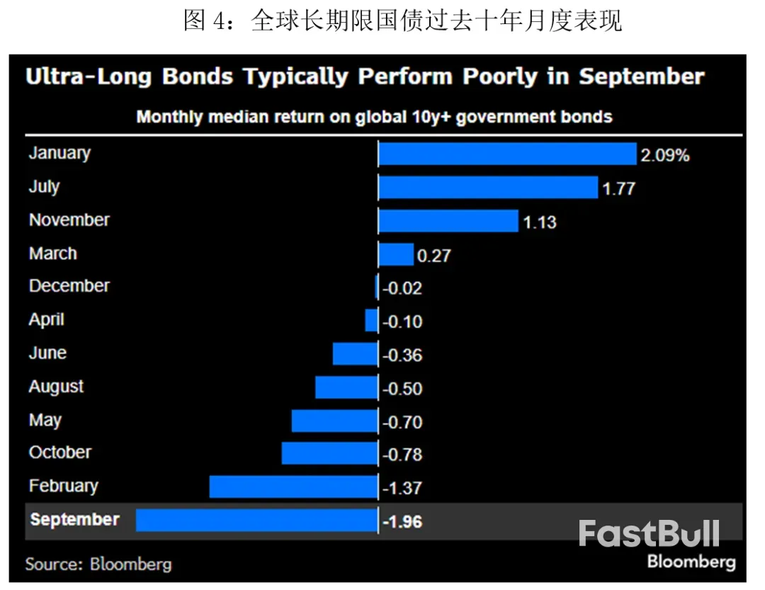 英国财政困境带崩全球超长国债_4 英国财政困境带崩全球超长国债_4