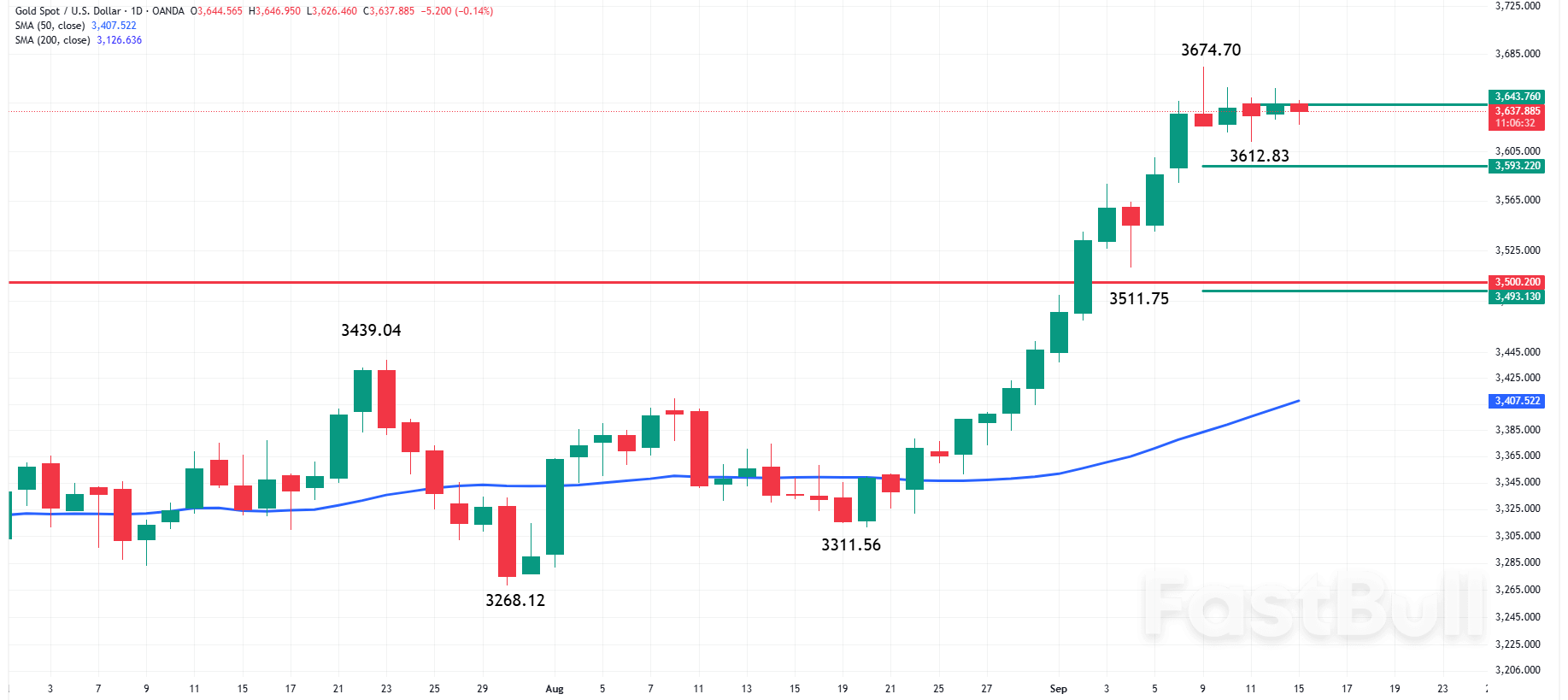 Silver (XAG) Forecast: Bulls Eye $44.22 Breakout as Fed Sparks Silver Market Tension_2 Silver (XAG) Forecast: Bulls Eye $44.22 Breakout as Fed Sparks Silver Market Tension_2