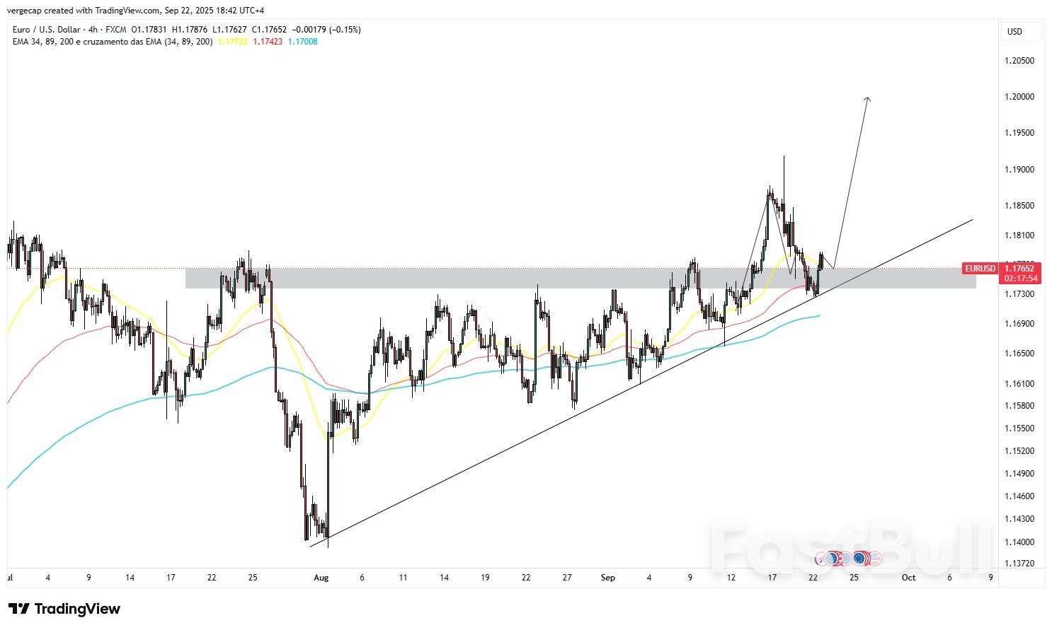 زوج يورو/دولار أمريكي يرتفع من أدنى مستوياته مع استعداد المتداولين لتعليقات بنك الاحتياطي الفيدرالي والبنك المركزي الأوروبي_1 زوج يورو/دولار أمريكي يرتفع من أدنى مستوياته مع استعداد المتداولين لتعليقات بنك الاحتياطي الفيدرالي والبنك المركزي الأوروبي_1