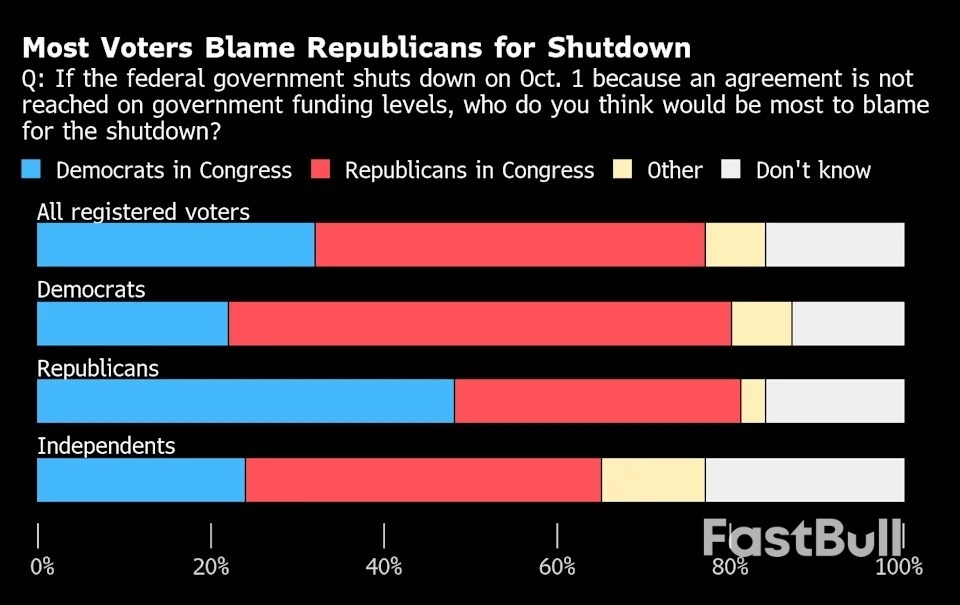 ทรัมป์ขู่จะไล่คนออกจำนวนมาก ขณะที่ใกล้ถึงกำหนดปิดหน่วยงานแล้ว_1