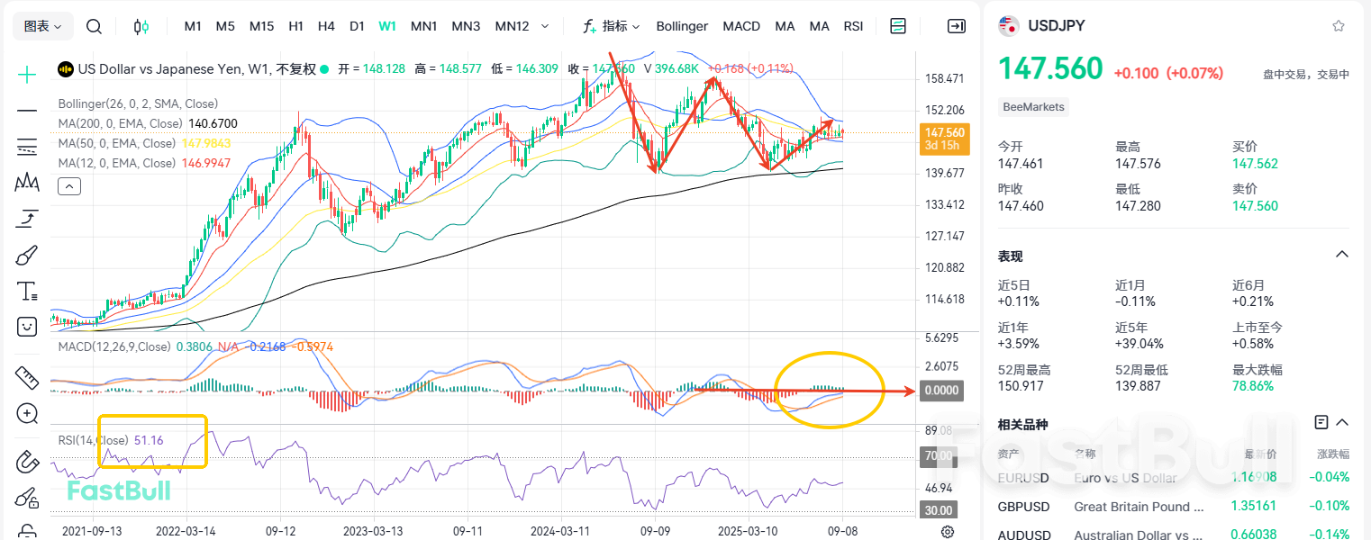 USDJPY Remains Volatile! The Market Awaits Inflation Data!_2 USDJPY Remains Volatile! The Market Awaits Inflation Data!_2
