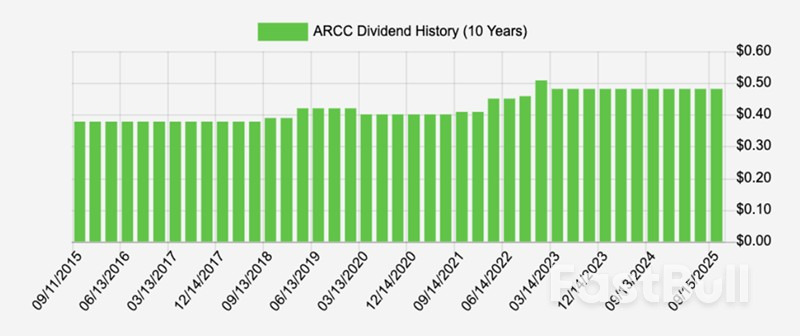 Who Really Wins From AI? Small Business and These 8.8%+ Dividends_3 Who Really Wins From AI? Small Business and These 8.8%+ Dividends_3