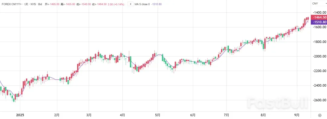 暴风雨前的平静，市场静待CPI_4