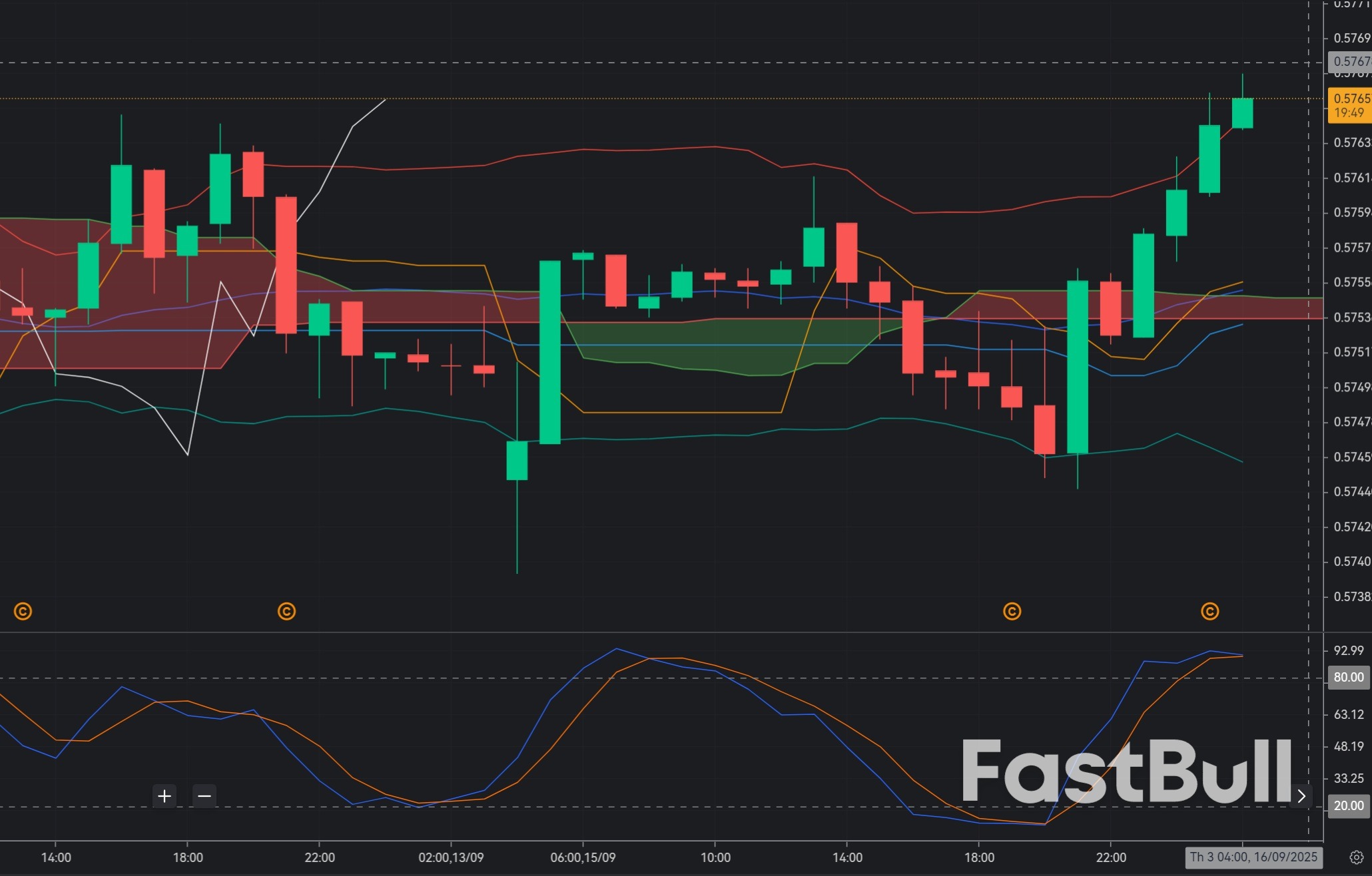 CAD/CHF falters near 0.5780: Momentum shifts favor Swiss Franc rebound_1 CAD/CHF falters near 0.5780: Momentum shifts favor Swiss Franc rebound_1