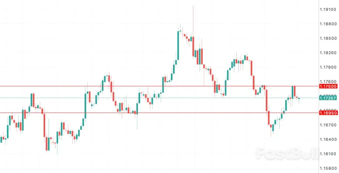 歐元EURUSD拉警報!德國CPI與拉加德演講今晚登場_1 歐元EURUSD拉警報!德國CPI與拉加德演講今晚登場_1