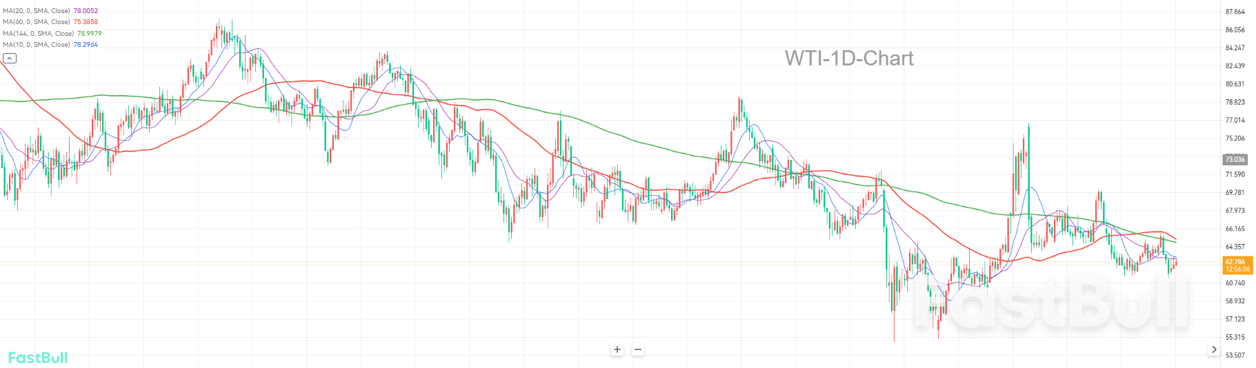 Bearish Signals Emerge, Indicating that the Bears Will Dominate the Market_1