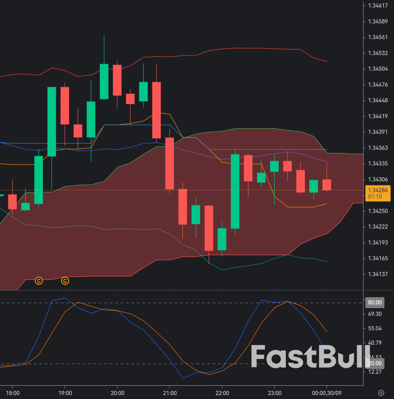 GBP/USD Eyes Recovery Amid USD Weakness: Potential Buy Setup_1 GBP/USD Eyes Recovery Amid USD Weakness: Potential Buy Setup_1