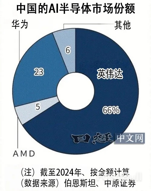 中国自主AI半导体研发竞争拉开序幕_1 中国自主AI半导体研发竞争拉开序幕_1