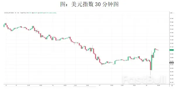 25BP！美联储降息落地_3