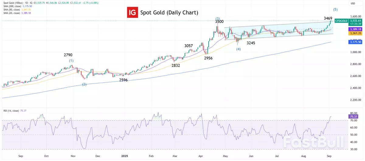 Gold and silver soar to record highs as Fed rate cuts loom_3 Gold and silver soar to record highs as Fed rate cuts loom_3