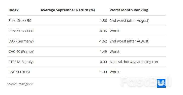 Why September Tends to Spook European Equity Markets_1 Why September Tends to Spook European Equity Markets_1