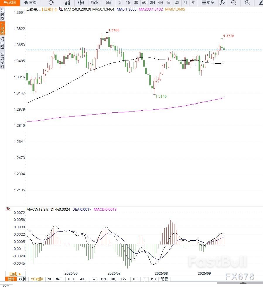 美联储靴子落地,市场聚焦英国央行利率决议_1 美联储靴子落地,市场聚焦英国央行利率决议_1