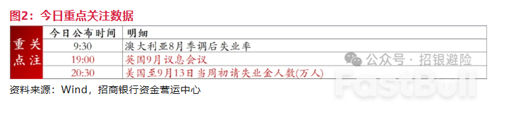 美联储利率决议有何亮点？_7