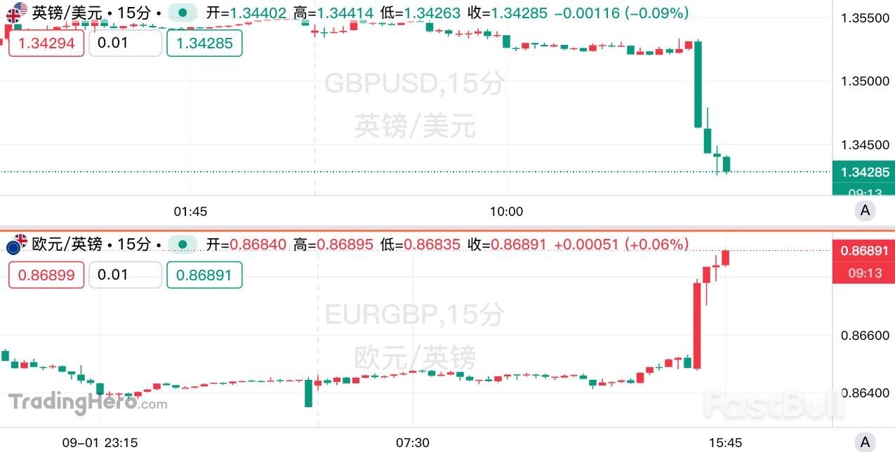 英国资产全线闪崩!发生了什么?_1 英国资产全线闪崩!发生了什么?_1