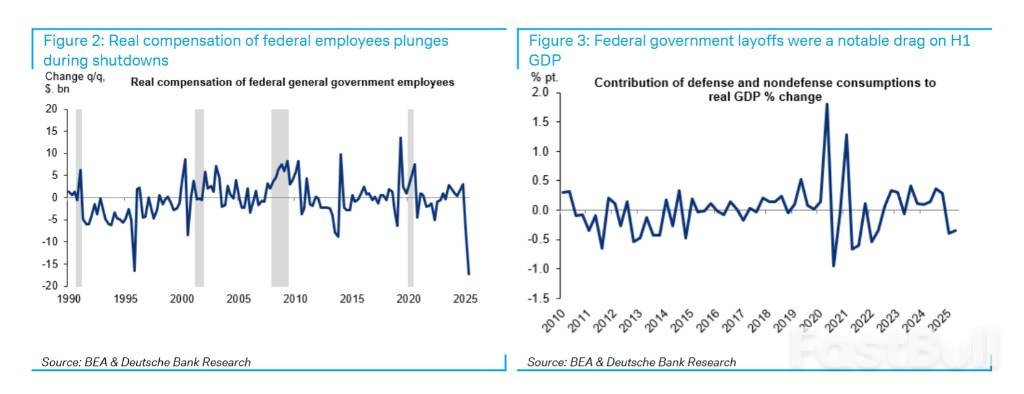 关于美国政府关门,这是市场“不想知道”的一切_2 关于美国政府关门,这是市场“不想知道”的一切_2