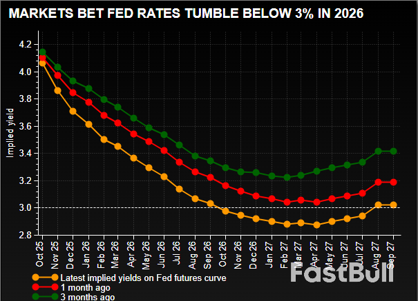 Morning Bid: Wall St rallies after post-Fed hesitation_1 Morning Bid: Wall St rallies after post-Fed hesitation_1
