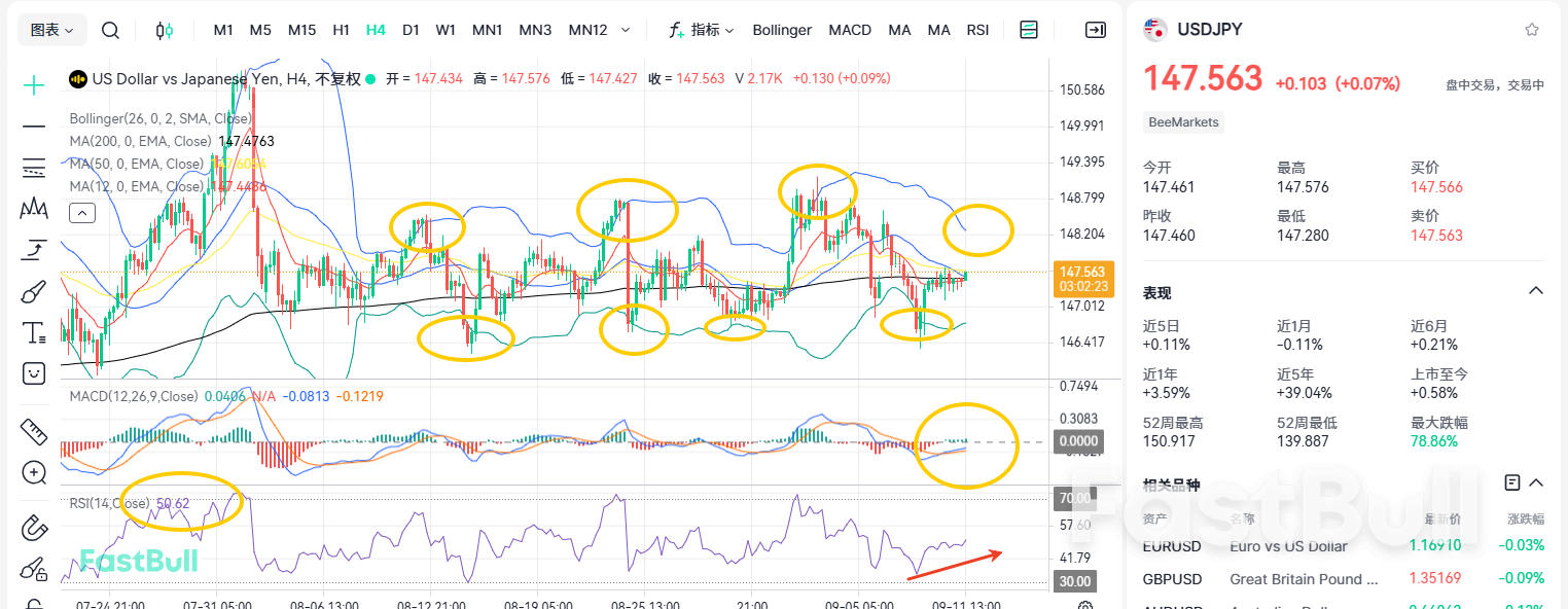 USDJPY Remains Volatile! The Market Awaits Inflation Data!_1 USDJPY Remains Volatile! The Market Awaits Inflation Data!_1