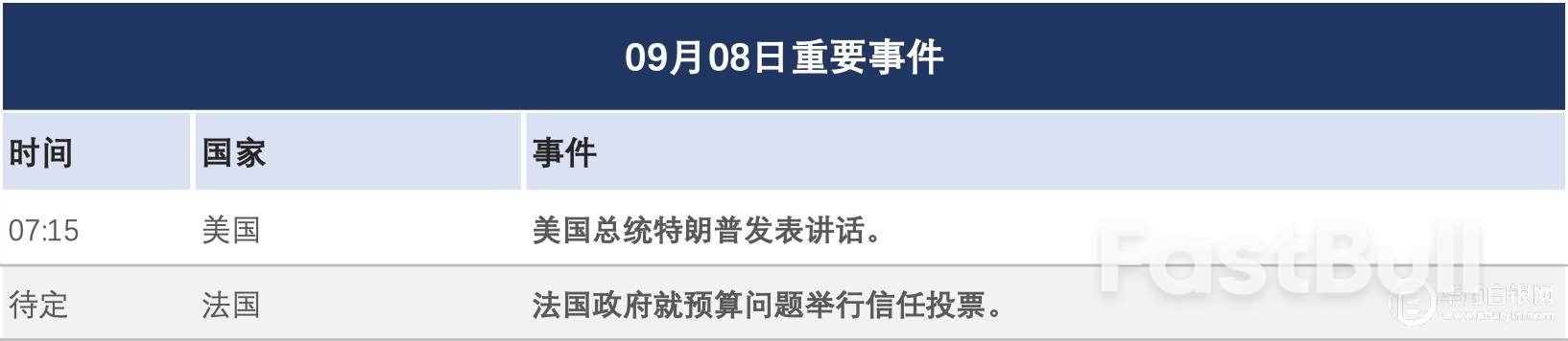 原油价格连续一周下跌,降息希望推动黄金触及创纪录高位_2 原油价格连续一周下跌,降息希望推动黄金触及创纪录高位_2