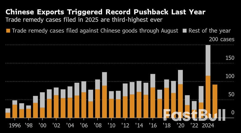 China Floods the World With Cheap Exports After Trump’s Tariffs_2 China Floods the World With Cheap Exports After Trump’s Tariffs_2