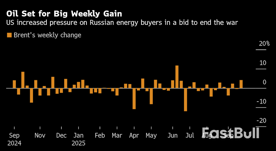 Oil Set for Strong Weekly Gain as Pressure on Russia Intensifies_1 Oil Set for Strong Weekly Gain as Pressure on Russia Intensifies_1