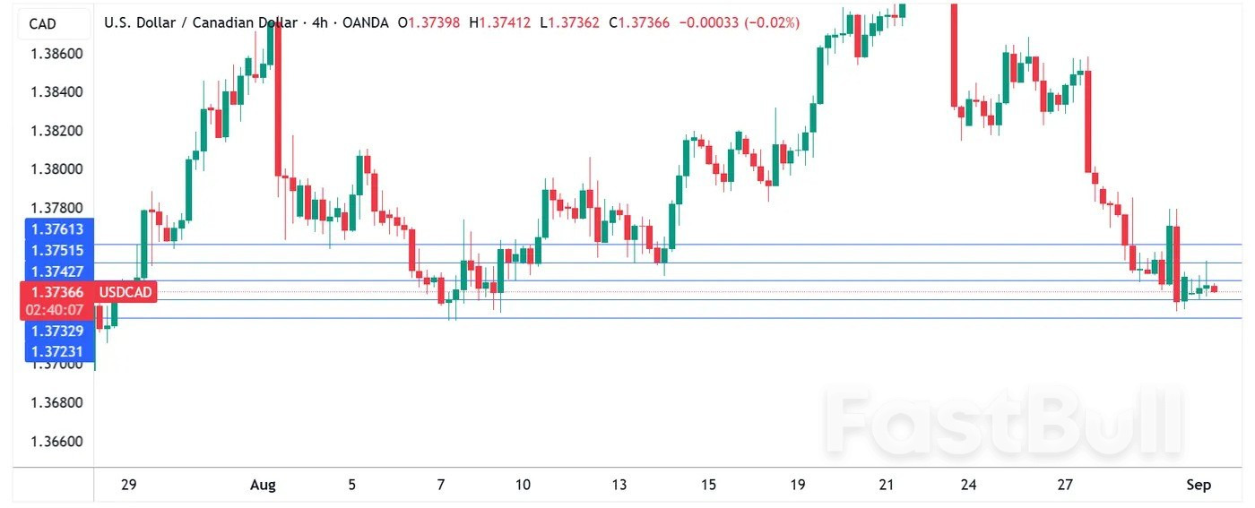 Canada's GDP weaker than expected, Canadian dollar shrugs_1 Canada's GDP weaker than expected, Canadian dollar shrugs_1