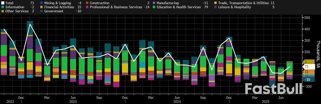 Markets Already Looking to NFP_2 Markets Already Looking to NFP_2