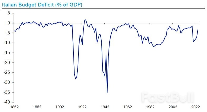 海外主要经济体，正陷入“债瘾”_3