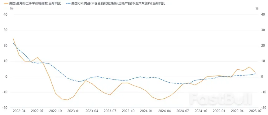 非農再度確認9月啟動降息，但降50bps機率大嗎？ _6