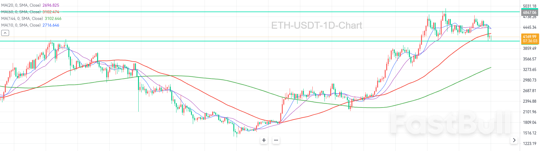 Can the Target of 5,000 Still Be Reached amid Short-term Range-bound Fluctuations?_1