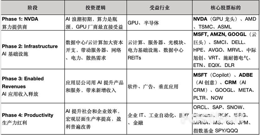 AI过热隐忧再现,“英伟达们”前景几何?_3 AI过热隐忧再现,“英伟达们”前景几何?_3