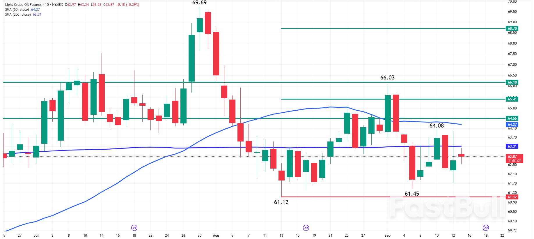 石油ニュース：地政学的な要因で原油先物は200日平均を試す見通し_1