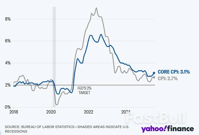 美联储9月降息已板上钉钉！今晚CPI的意义：能否连续降？_1