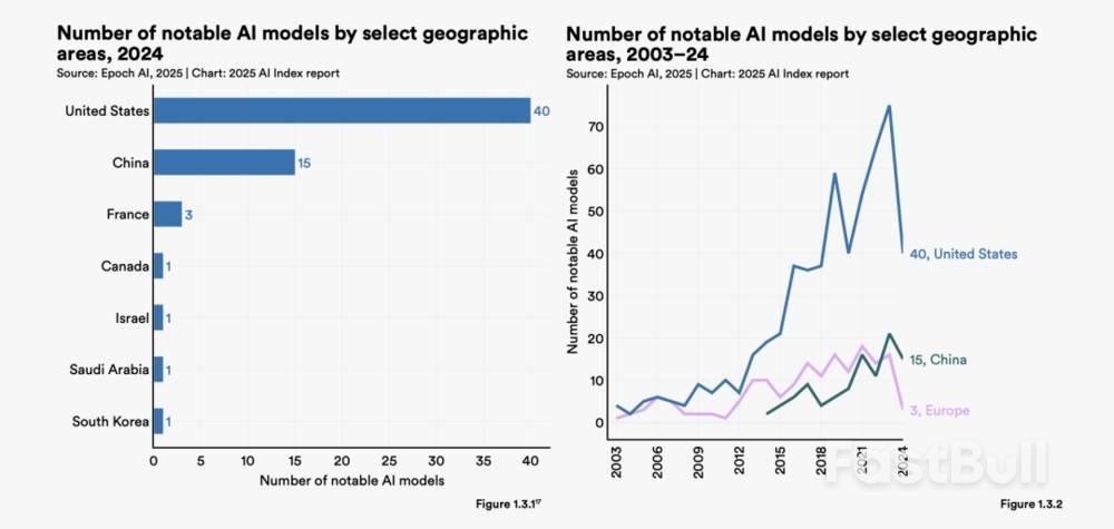 AI终局之战:美国目前赢了技术,但中国会赢下未来?_1 AI终局之战:美国目前赢了技术,但中国会赢下未来?_1