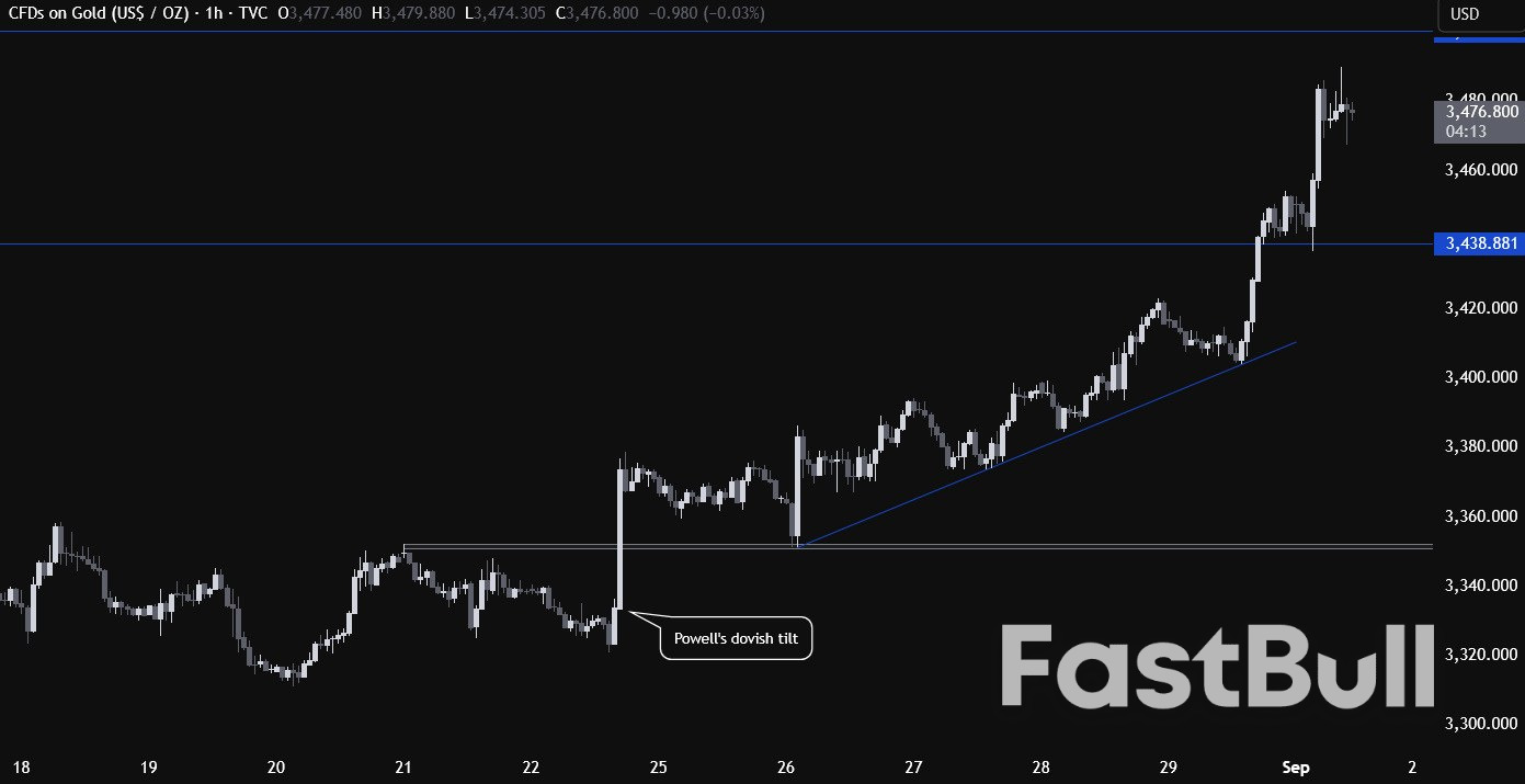 The surge in gold prices in not good news: an explainer on what's driving it_1