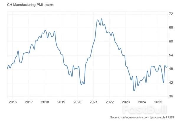 USD/CHF Technical: Potential Swiss Franc Bullish Range Breakout As NFP Looms_1