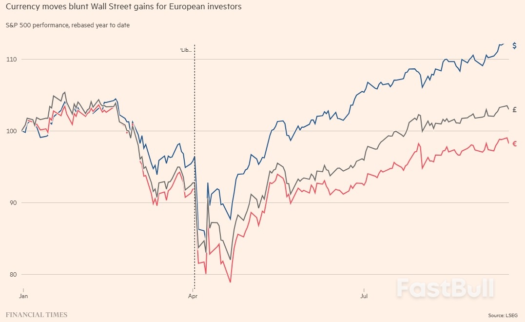 美元避险潮汹涌来袭!国际投资者以空前速度对冲特朗普政策风险_2 美元避险潮汹涌来袭!国际投资者以空前速度对冲特朗普政策风险_2