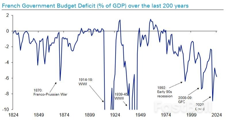 海外主要经济体,正陷入“债瘾”_2 海外主要经济体,正陷入“债瘾”_2