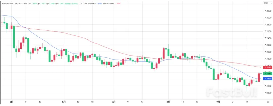 人民币日内走贬200余点,如何解读?_1 人民币日内走贬200余点,如何解读?_1