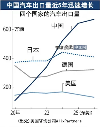 中国车在高关税下仍席卷欧洲市场_2 中国车在高关税下仍席卷欧洲市场_2